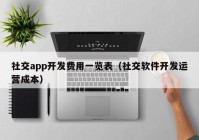 社交app开发费用一览表（社交软件开发运营成本）