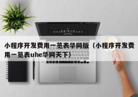 小程序开发费用一览表华网版（小程序开发费用一览表uhe华网天下）